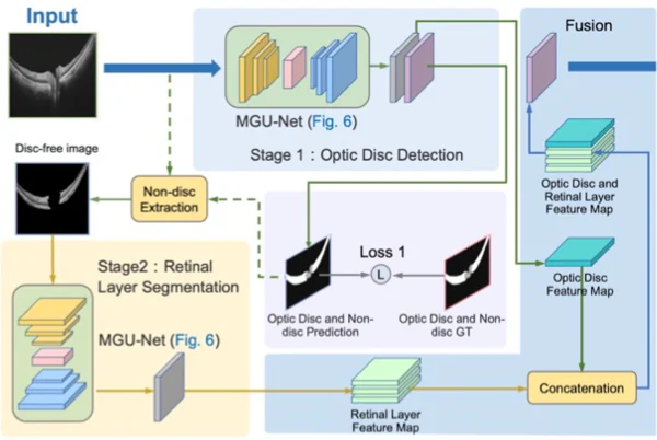 Multi-scale GCN paper preview