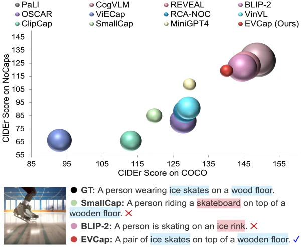 EVCap paper preview