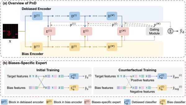 Partition-And-Debias paper preview